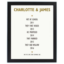 Personalised List of Love Poster Frame